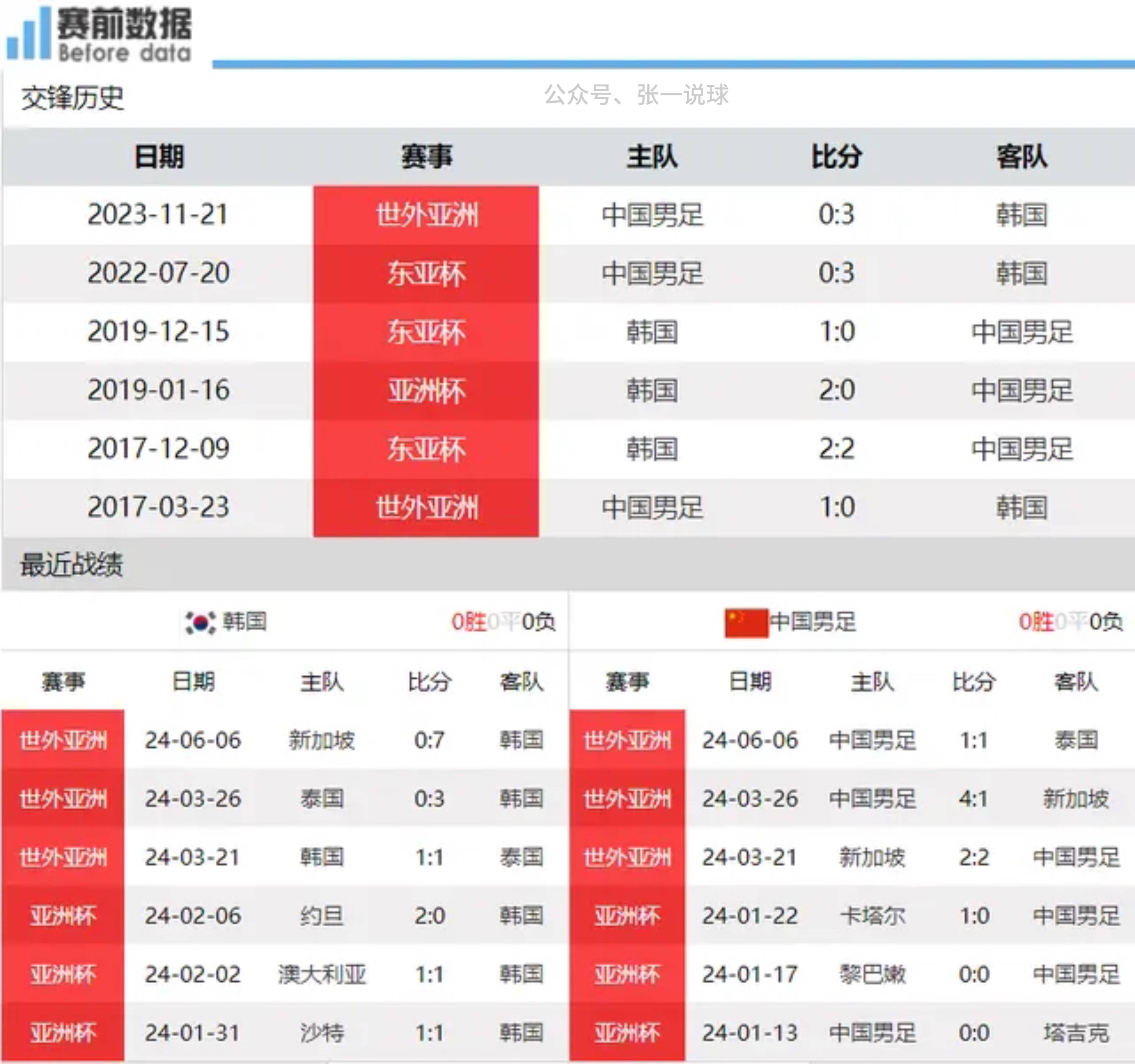 中国足球球队最新状态报告