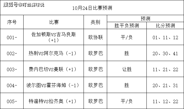 热那亚客场战平拉齐奥，保持不败走势