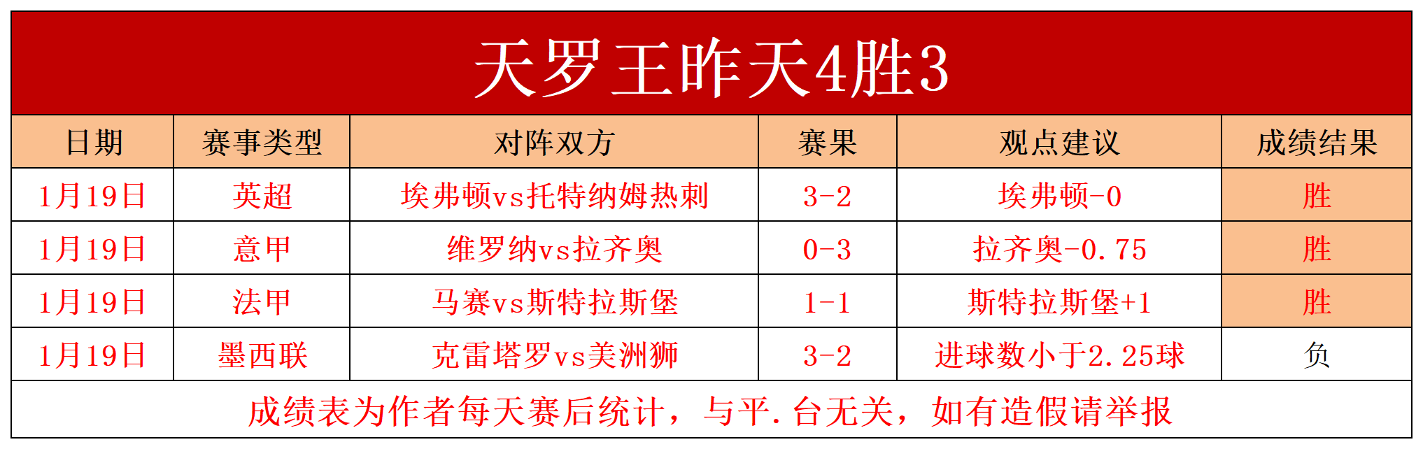 利记平台-法国5-0横扫塞浦路斯，继续保持不败