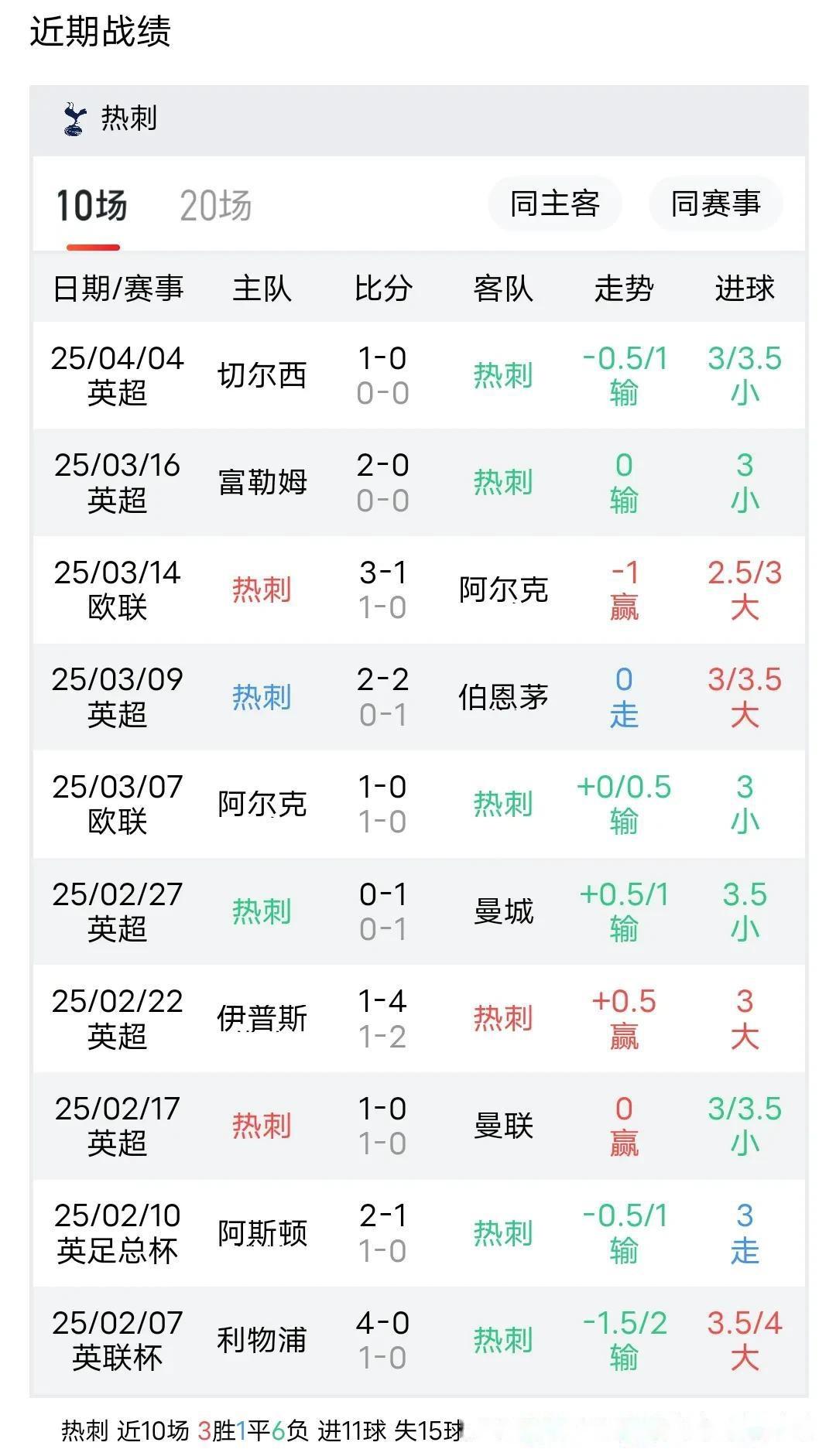 热刺期待在客场战胜南安普顿