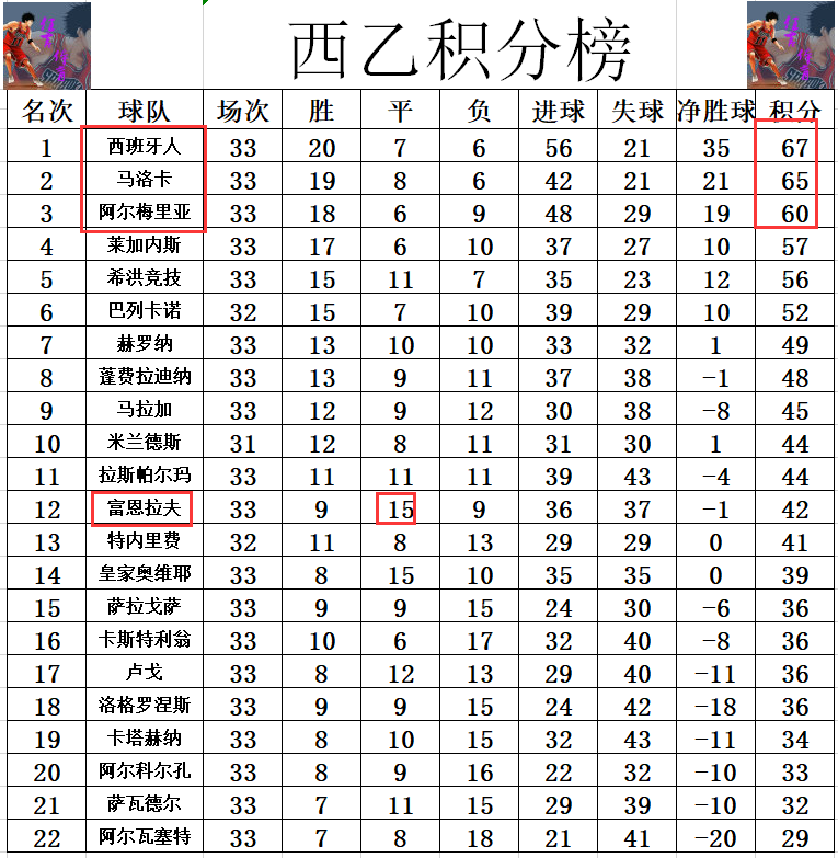 利记平台-萨拉戈萨绝杀惊艳，豪取三分登上榜首