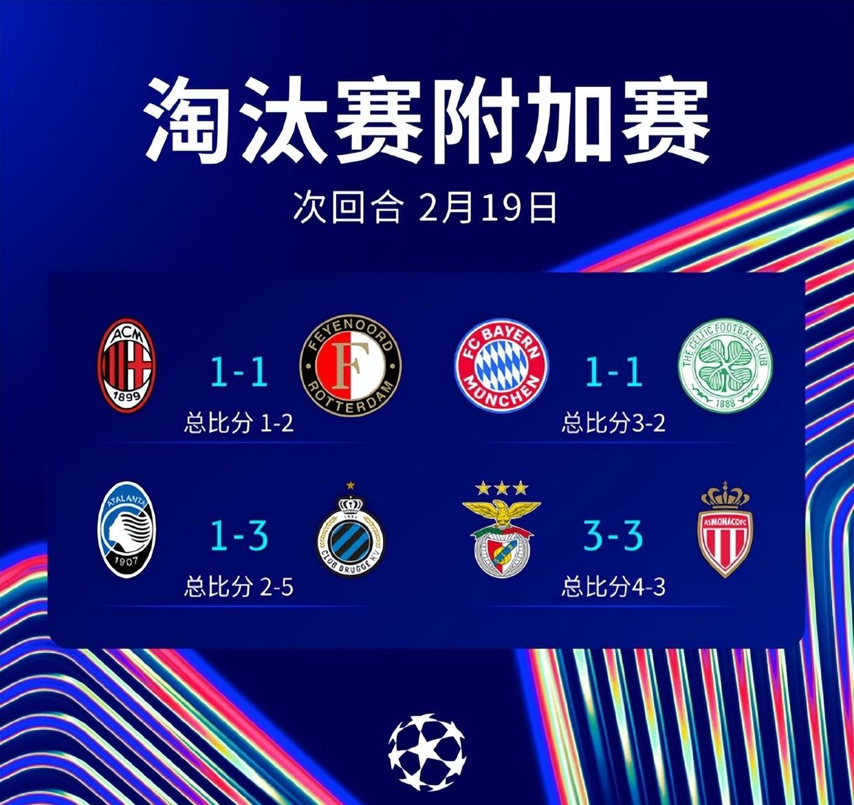 疯狂周中！欧洲俱乐部冠军赛激发球员激情