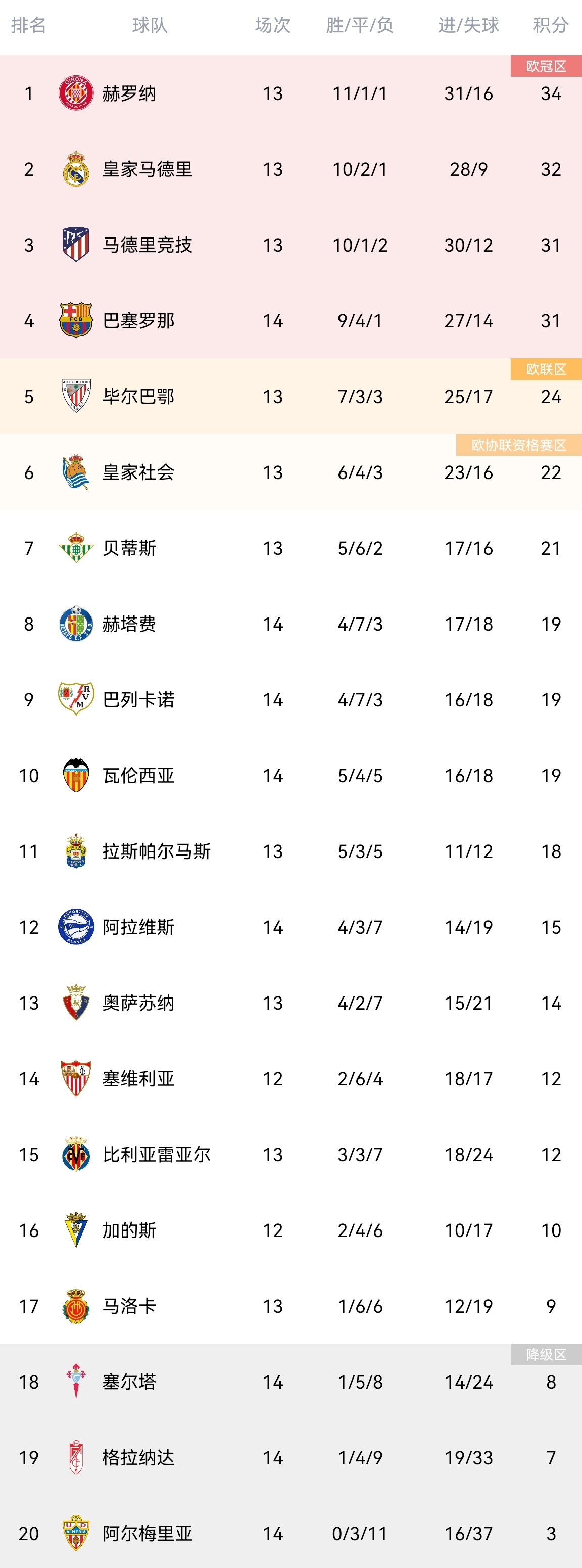 利记平台-阿尔梅里亚成功逆转，重返积分榜前列