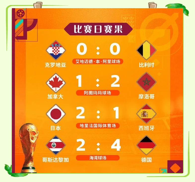 比利时力克克罗地亚，取得连胜领跑小组