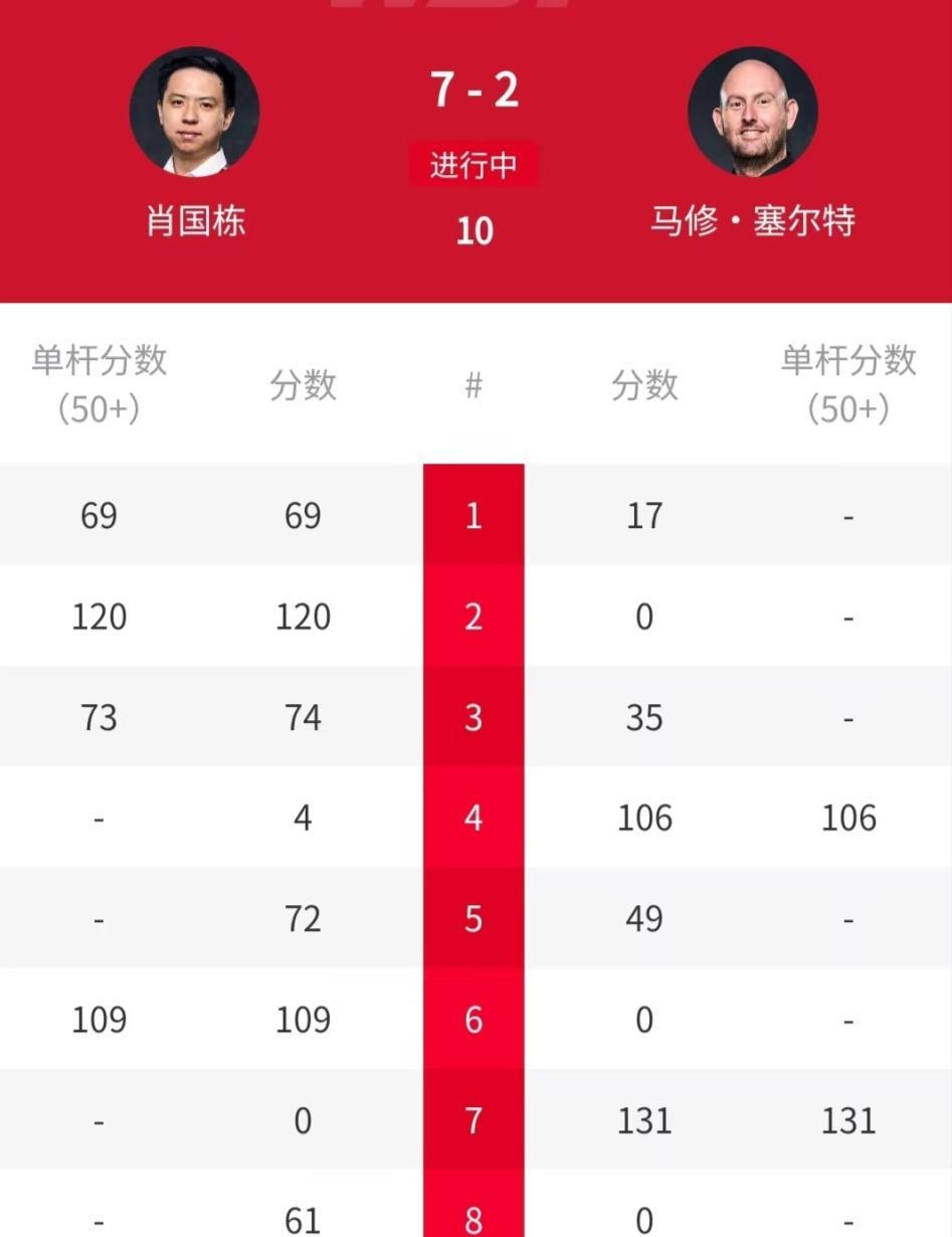 半场落后反超比分，球队翻盘成功晋级
