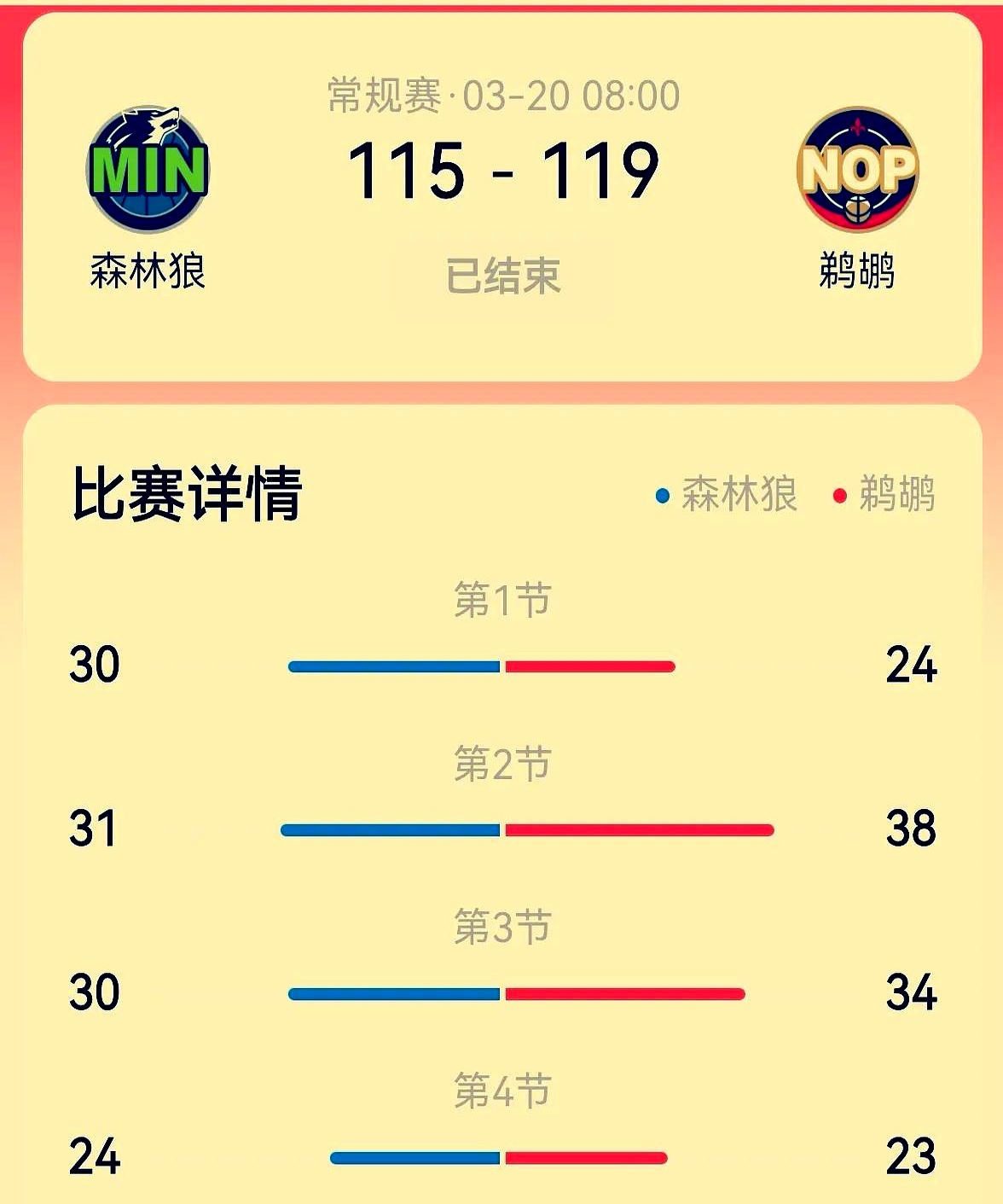 森林狼队再遇连败，打出低迷