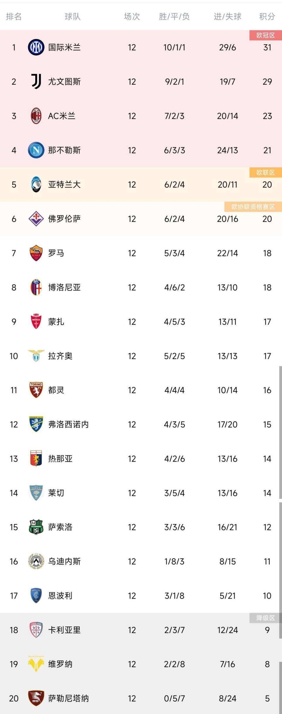 利记官网-里尔客场大胜昂热，继续领跑积分榜