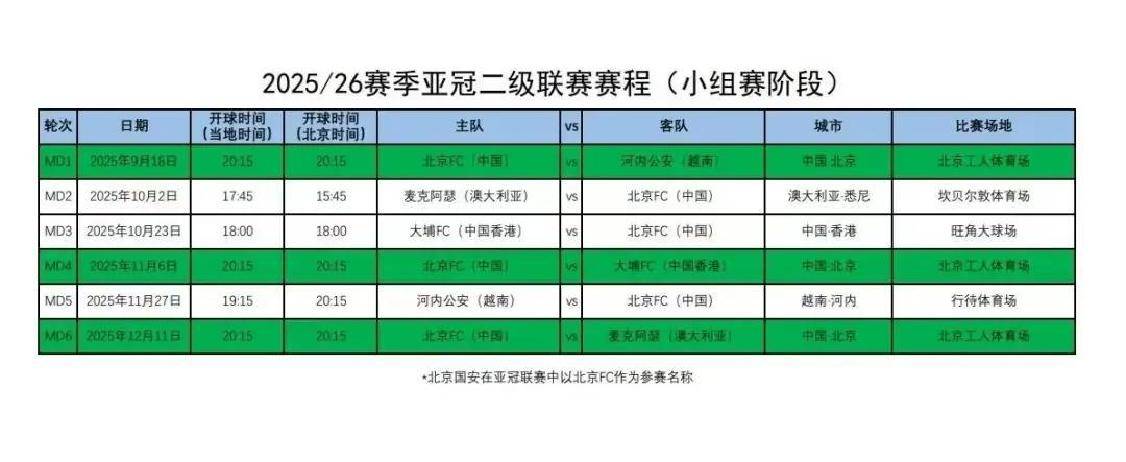 组合赛程确定，各强队备战下一轮