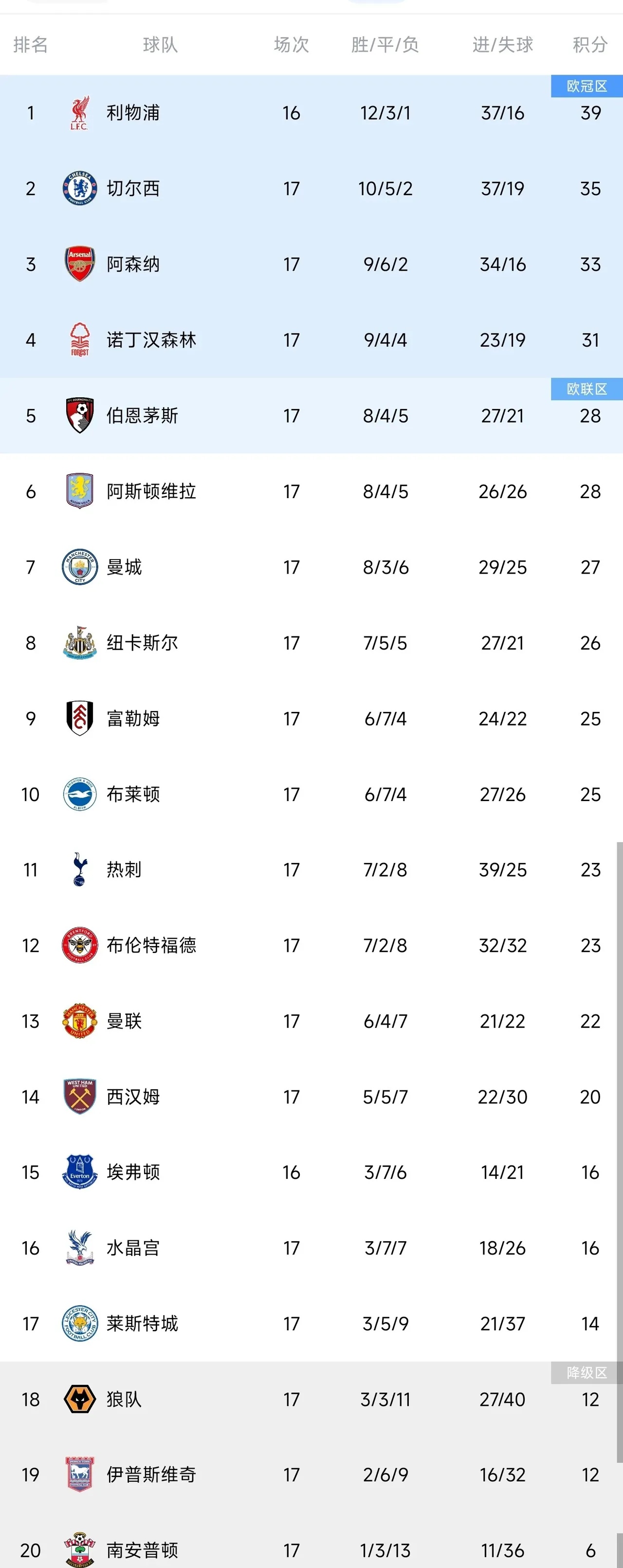 利记官网-利物浦战胜对手，晋级下一轮淘汰赛
