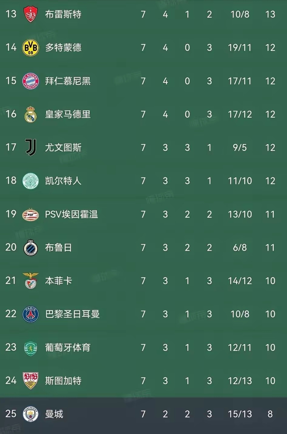 利记平台-曼城客场逆转热刺，继续领跑积分榜
