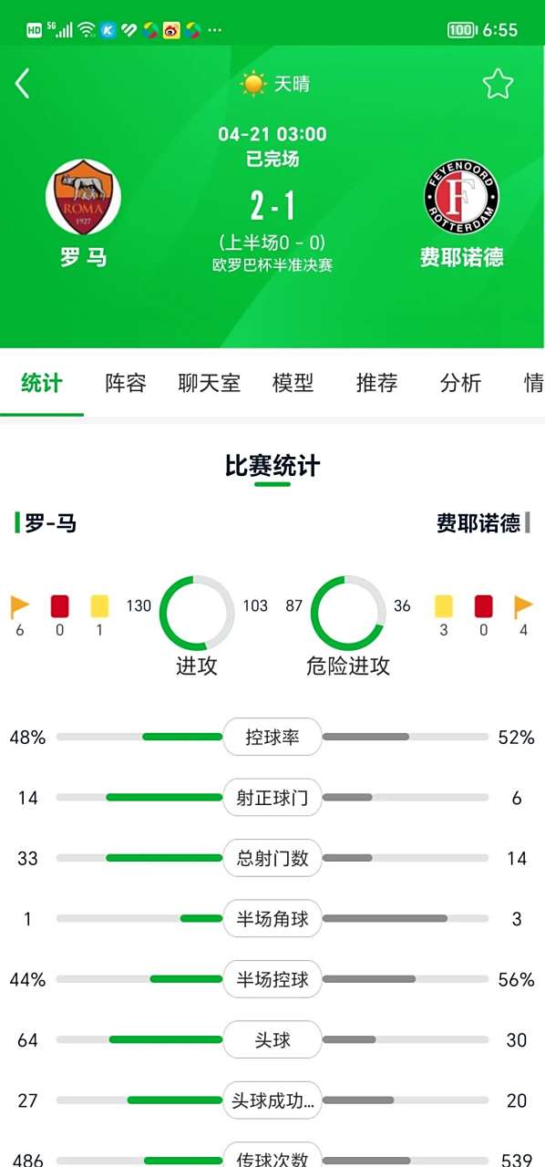 利记平台-罗马客场平局，赛季表现获得认可