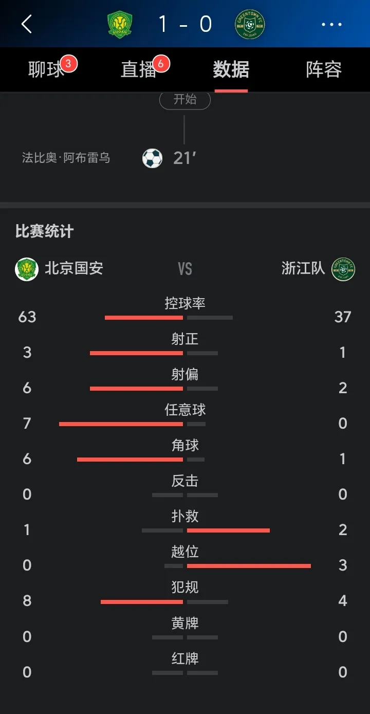 北京国安成功擒获对手,领先积分榜 北京国安成功擒获对手,领先积分榜