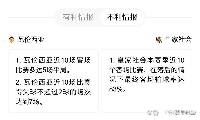瓦伦西亚欲战胜皇家社会取得三分 瓦伦西亚欲战胜皇家社会取得三分