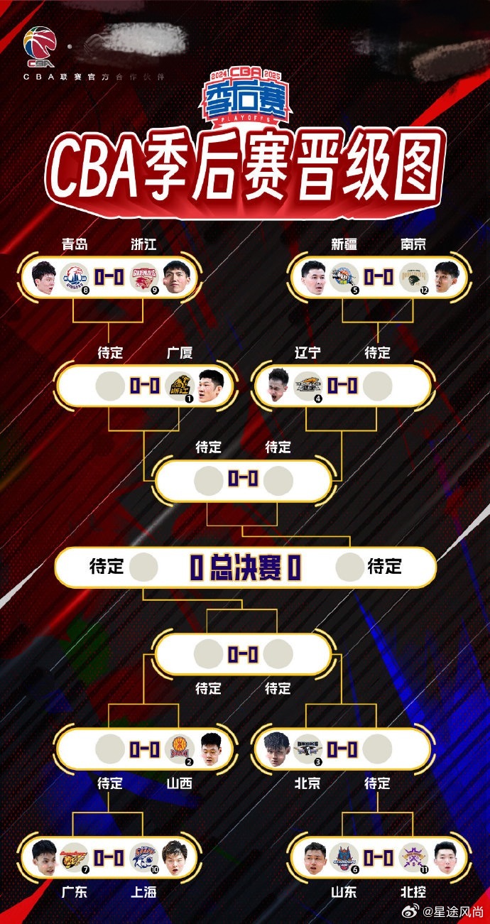 季后赛即将打响,各队备战如何? 季后赛即将打响,各队备战如何?