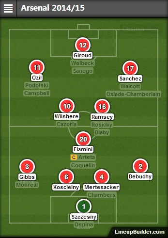 阿森纳主场逆转战平布莱顿，保住前四位置