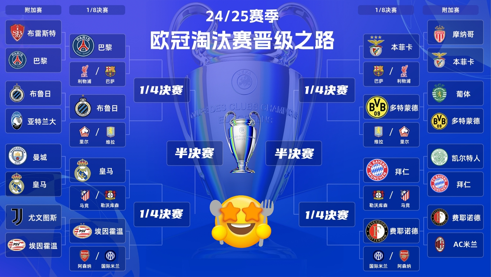 欧冠1/8淘汰圈对阵揭晓：曼联出局