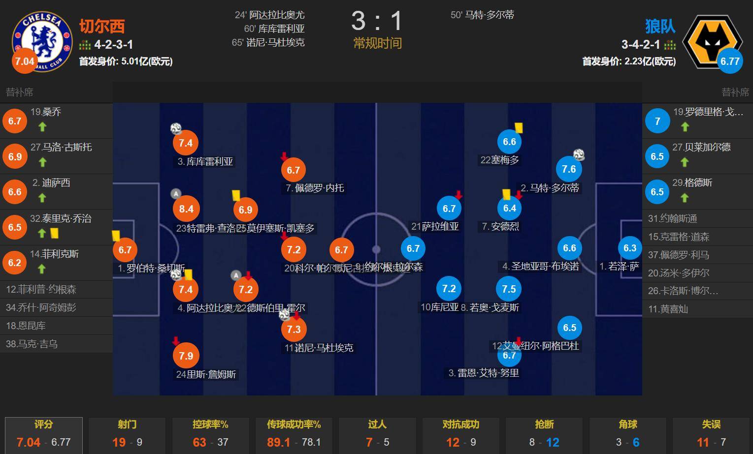 利记官方网站-切尔西力克对手，晋级有望