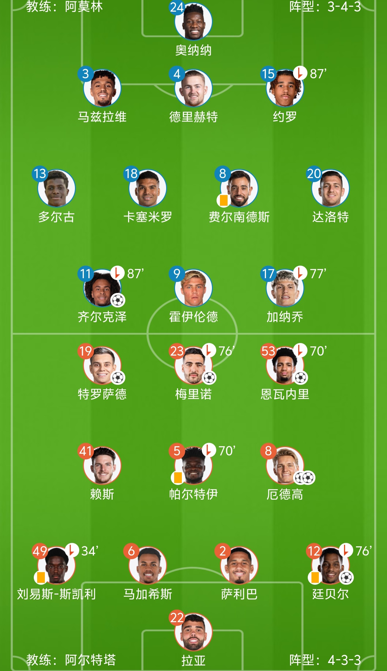 阿森纳连扳两球逼平曼城，全取一分