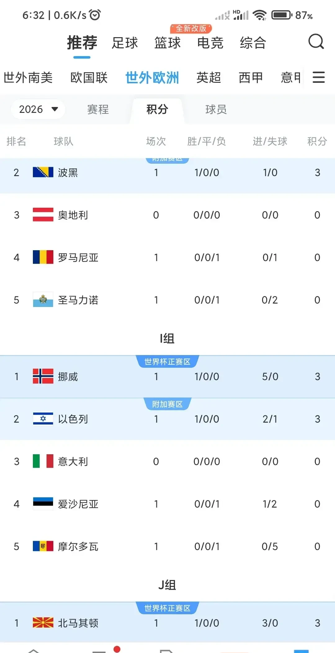 利记-意大利女足队集结备战世界杯预选赛