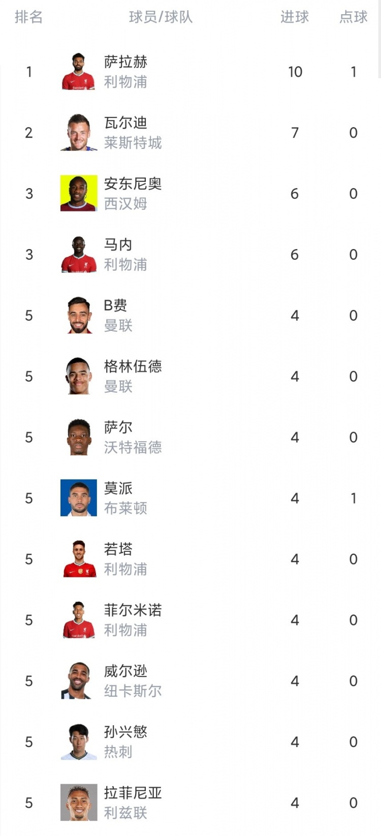 利记官网-曼城客场战平，积分稳定