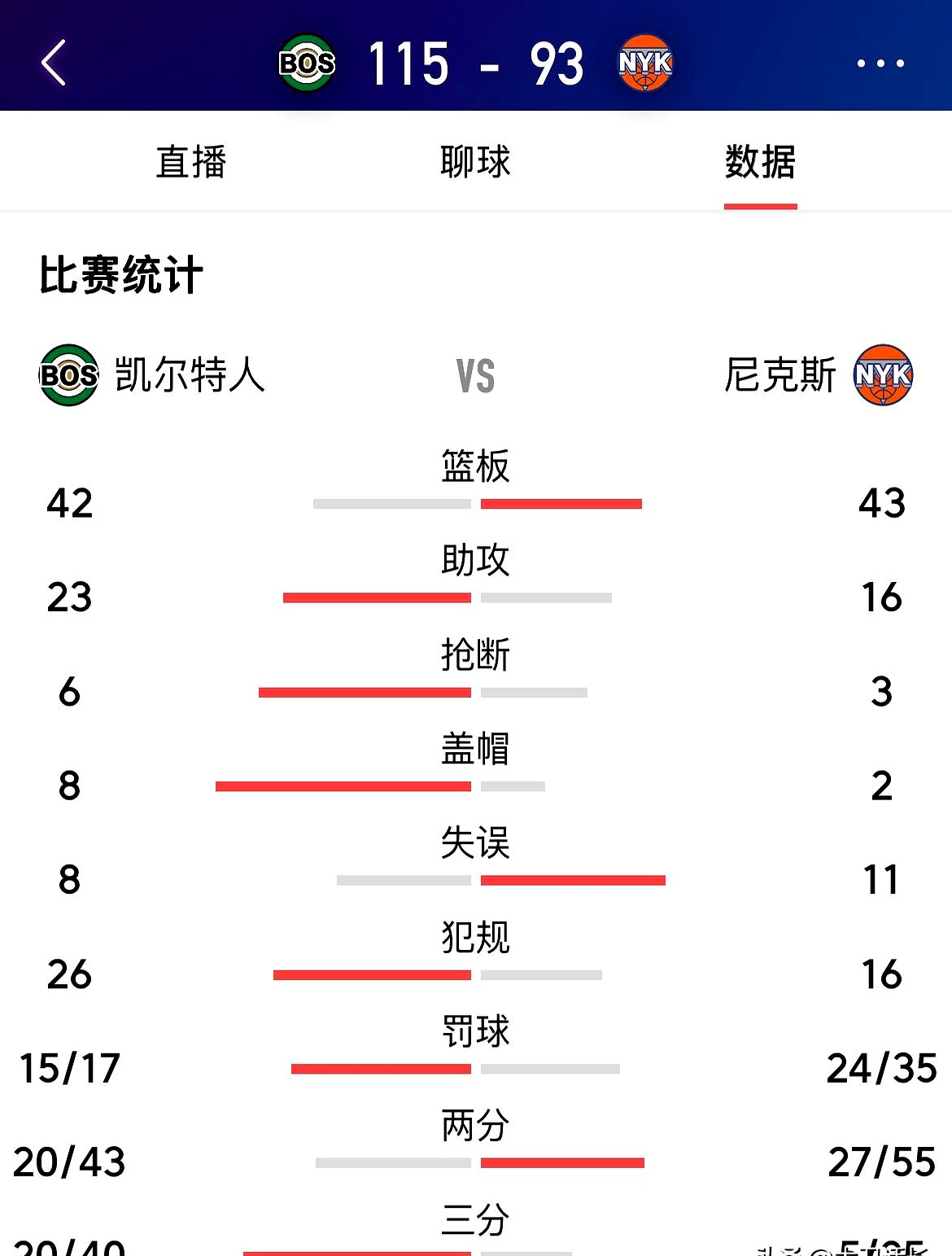 利记平台-里尔队客场大胜，取得关键三分，稳固前四位置