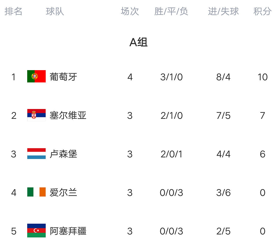 利记-爱尔兰淘汰奥地利，乌克兰晋级欧预赛四强