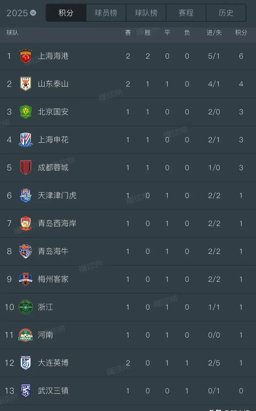 利记官网-大比分胜出，豪门球队领先积分榜！